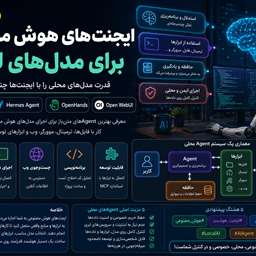 ایجنت‌های هوش مصنوعی برای مدل‌های لوکال؛ بهترین Agentهای محلی در سال ۲۰۲۶